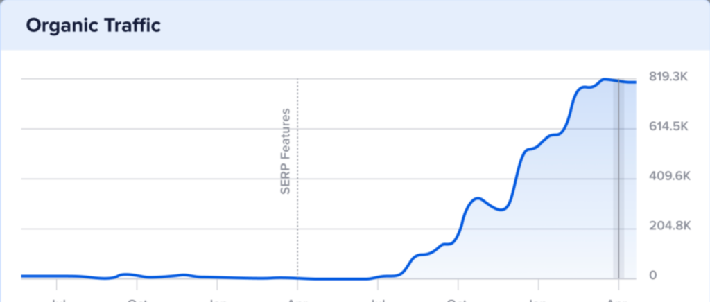Organic Traffic